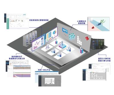軟件科技領(lǐng)域技術(shù)開發(fā)的創(chuàng)新與實踐