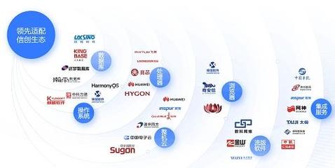 藍(lán)信移動榮登IDC 2022數(shù)字政府百強榜 軟件科技賦能政務(wù)創(chuàng)新的里程碑